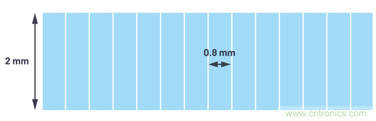 自動駕駛系統(tǒng)設(shè)計中的LIDAR：用于目標分類？還是目標檢測？