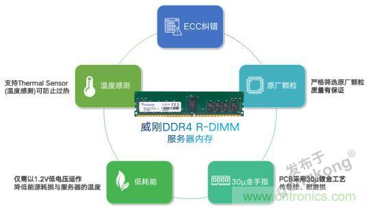 雙十一不再崩潰，誰是幕后功臣？
