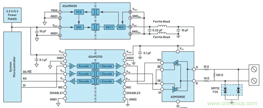 關(guān)于現(xiàn)場總線技術(shù)，這篇文章我想推薦給你