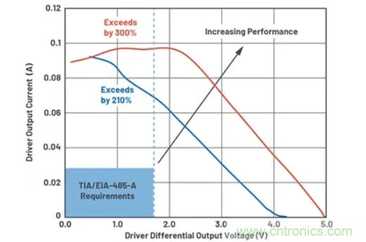 關(guān)于現(xiàn)場總線技術(shù)，這篇文章我想推薦給你