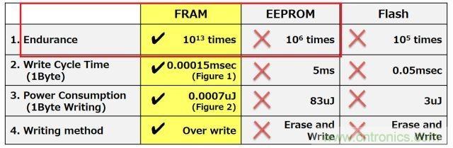 解除車企高質(zhì)量發(fā)展&ldquo;后顧之憂&rdquo;，打造車載電子系統(tǒng)創(chuàng)新存儲(chǔ)解決方案
