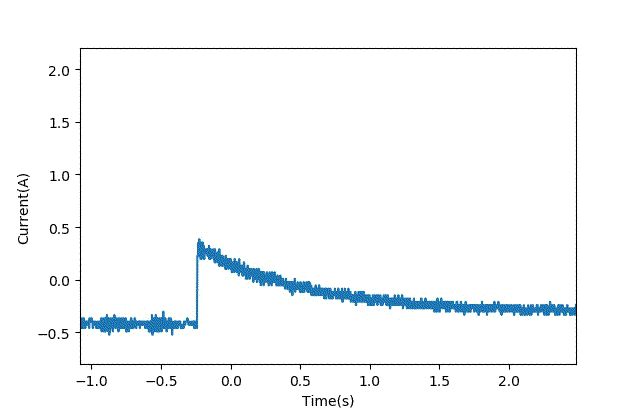 智能車模電機驅(qū)動是否需要加制動電阻？
