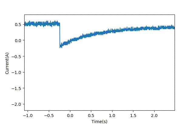 智能車模電機驅(qū)動是否需要加制動電阻？