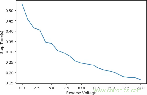 智能車模電機驅(qū)動是否需要加制動電阻？