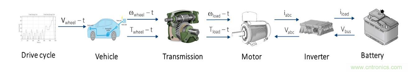 碳化硅功率模塊及電控的設(shè)計(jì)、測(cè)試與系統(tǒng)評(píng)估
