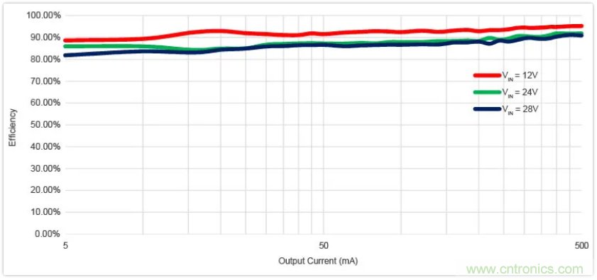 圣邦微電子同步降壓轉(zhuǎn)換器SGM61230，為抗擊極限過載而生