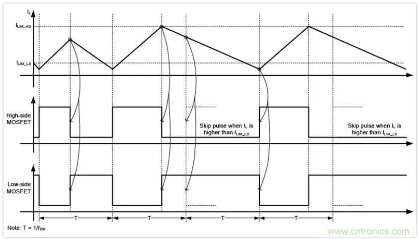 圣邦微電子同步降壓轉(zhuǎn)換器SGM61230，為抗擊極限過載而生