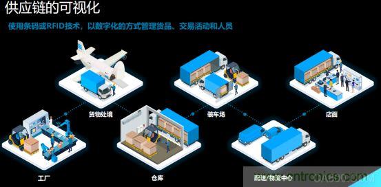 斑馬技術：供應鏈追溯極其重要 創(chuàng)新為食品安全賦能