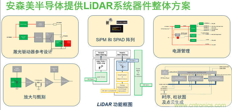 不只有電源IC，安森美還承包了全球80%的汽車ADAS傳感器