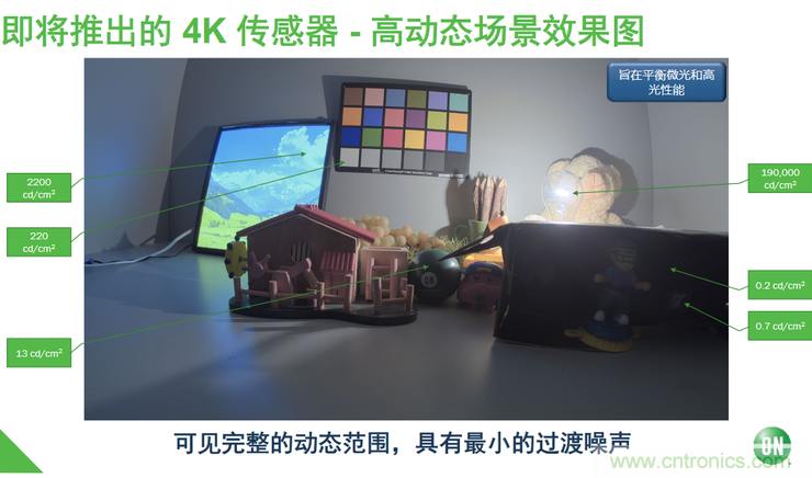 不只有電源IC，安森美還承包了全球80%的汽車ADAS傳感器