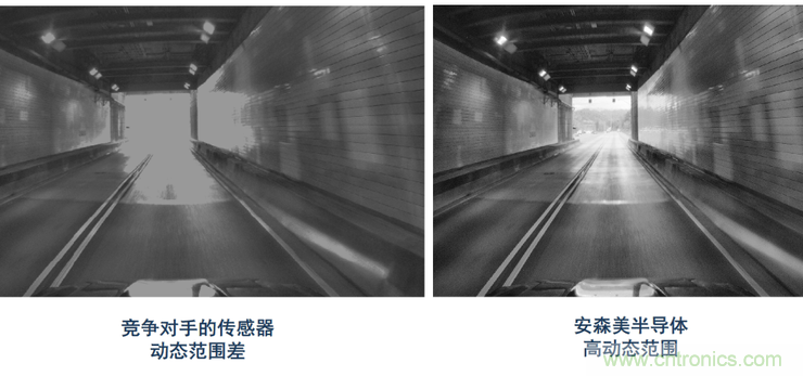 不只有電源IC，安森美還承包了全球80%的汽車ADAS傳感器