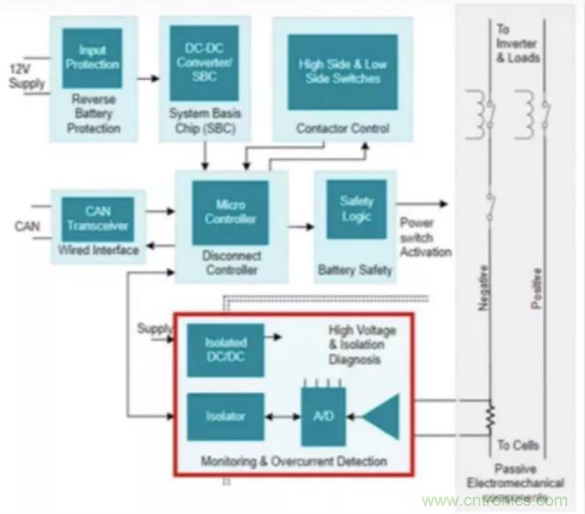 穿越隔離柵供電：TI教你一個好方法！