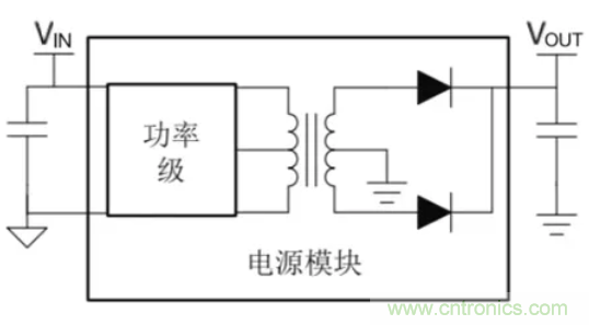 穿越隔離柵供電：TI教你一個好方法！