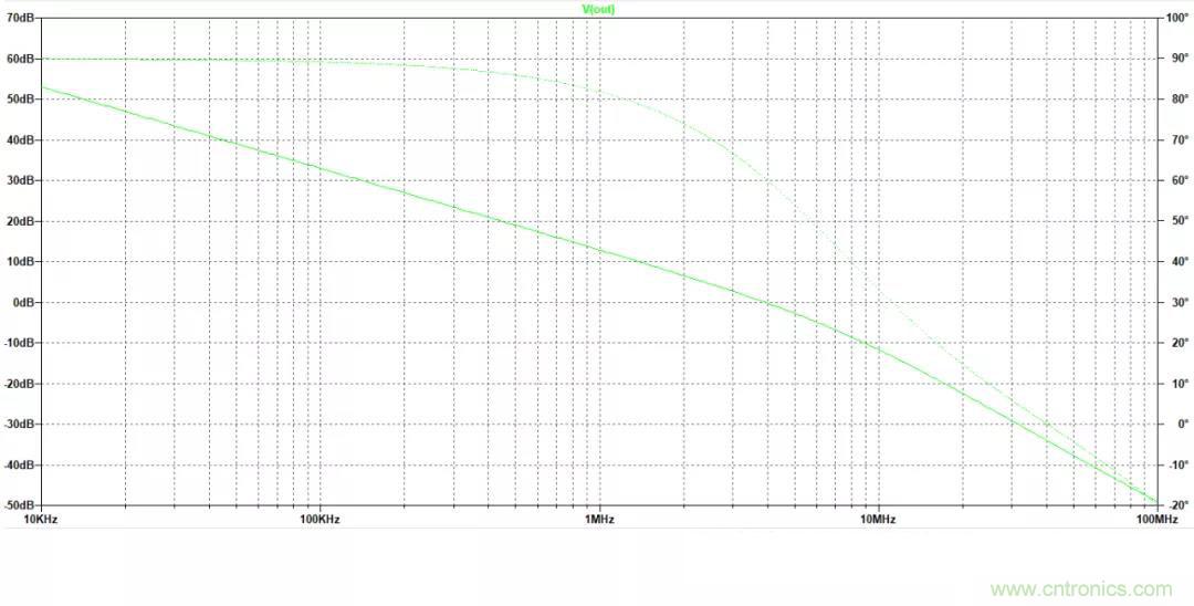 放大器開環(huán)增益參數(shù)仿真與影響，我猜你不舍得錯過
