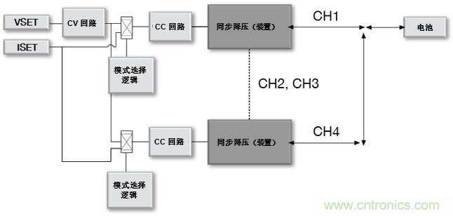 如何設(shè)計(jì)一款適用于各類電池尺寸、電壓和外形的電池測試儀