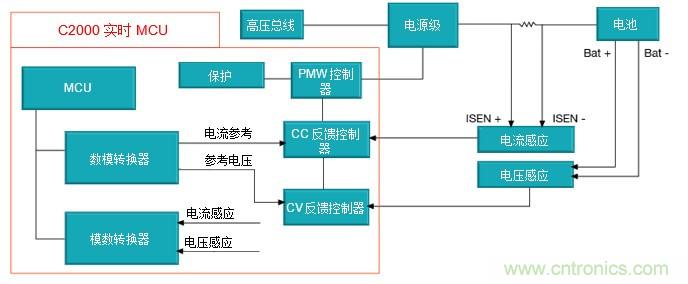 如何設(shè)計(jì)一款適用于各類電池尺寸、電壓和外形的電池測試儀