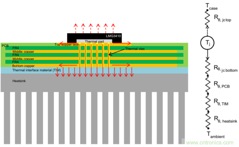 解鎖GaN功率級(jí)設(shè)計(jì)關(guān)于散熱的秘密！