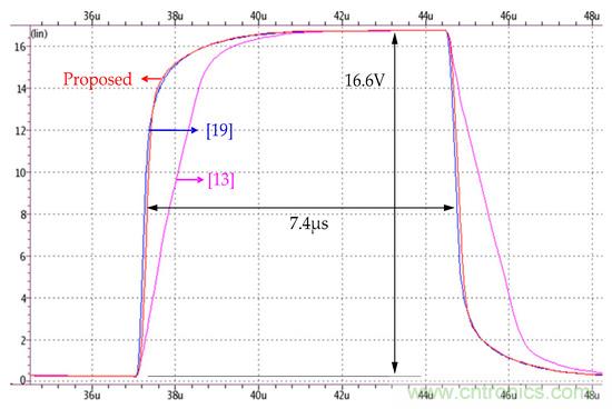 新型Class-AB緩沖放大器，適用于FPD應用