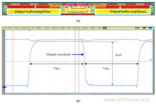 新型Class-AB緩沖放大器，適用于FPD應用
