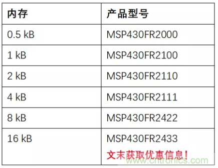 優(yōu)化電路板設計？看集成多種功能的通用MSP430 MCU如何實現(xiàn)！