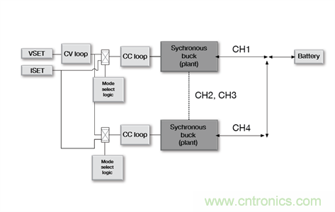 低成本、高精度的電池測試設(shè)備數(shù)字控制方案