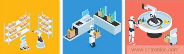 高性能標(biāo)準(zhǔn)CMOS傳感器應(yīng)用于3D視覺、感測(cè)和度量