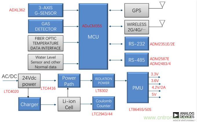 泛在電力物聯(lián)&mdash;&mdash;智能電纜井蓋您見(jiàn)過(guò)嗎？