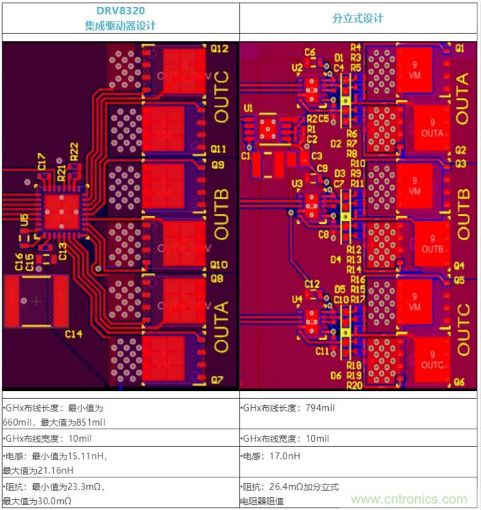 集成式 VS 分立式半橋驅(qū)動器，答案一目了然！