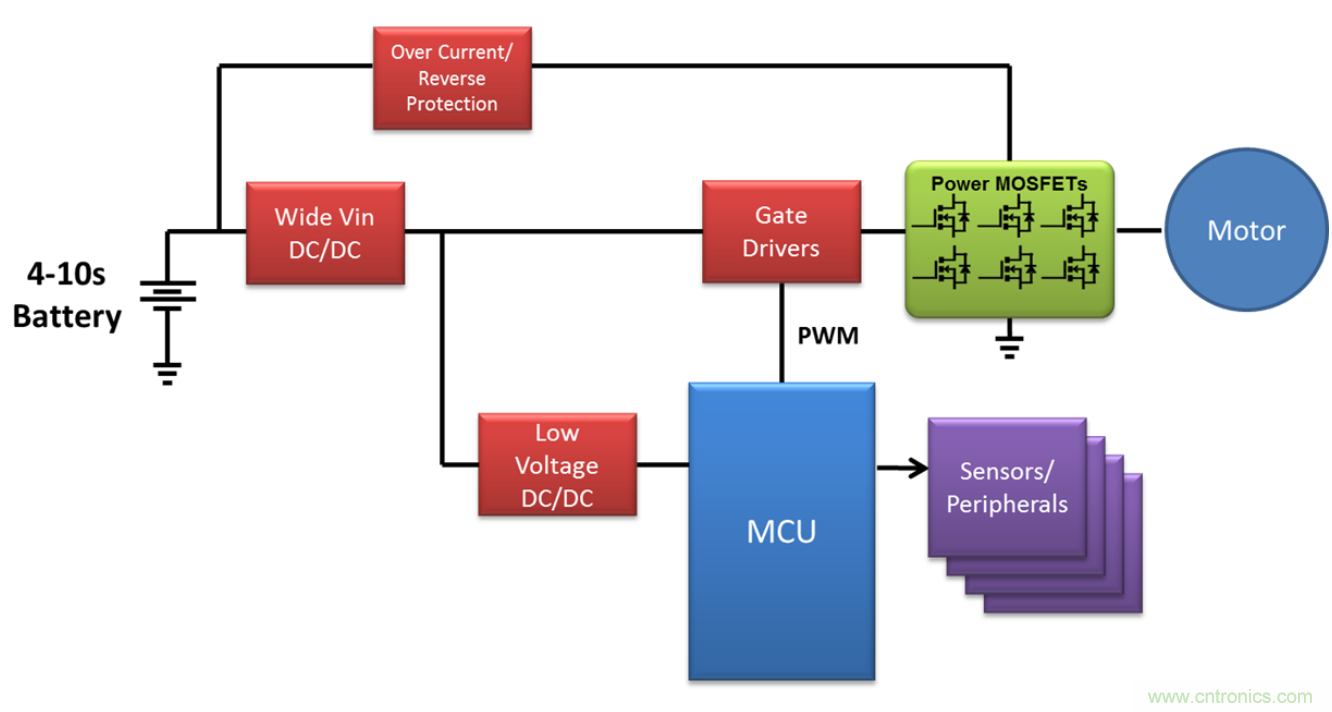 高壓電池組為全新應(yīng)用供電，并延長(zhǎng)電池續(xù)航時(shí)間