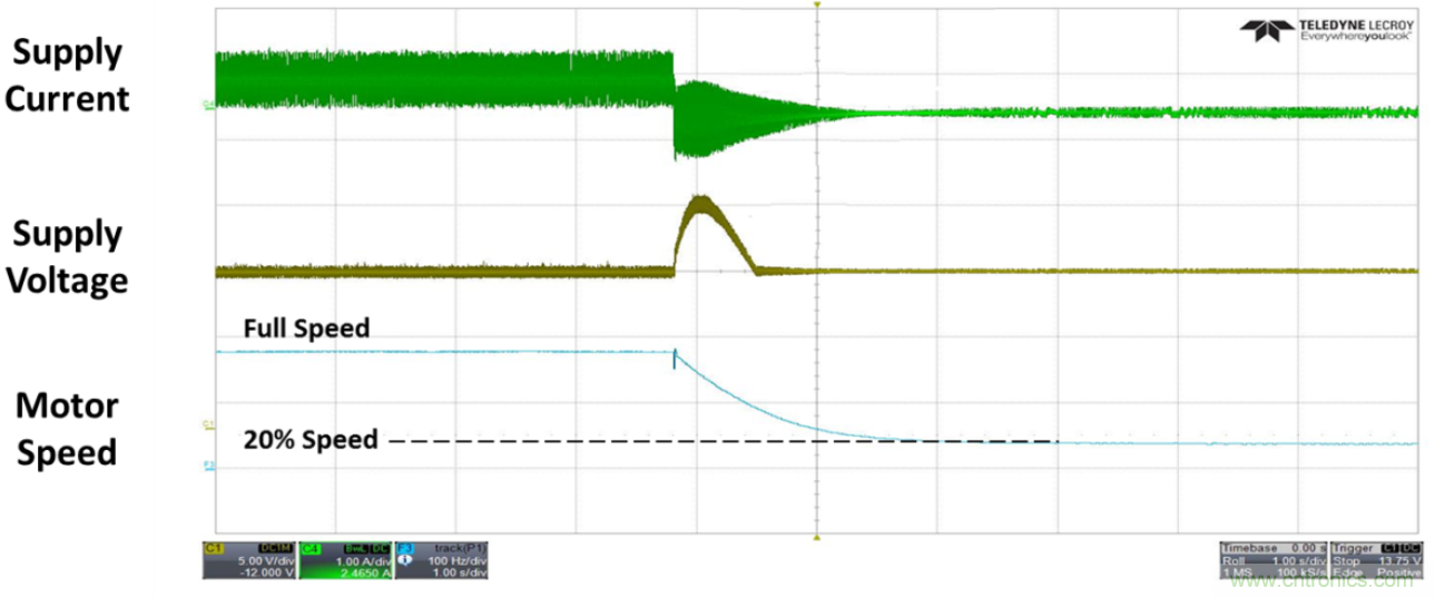 高壓電池組為全新應(yīng)用供電，并延長(zhǎng)電池續(xù)航時(shí)間