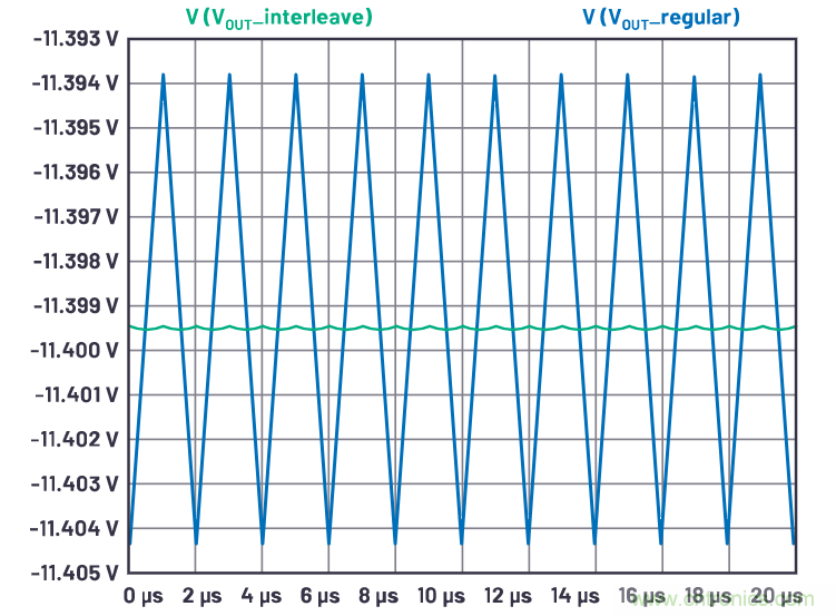 交錯(cuò)式反相電荷泵&mdash;&mdash;第一部分：用于低噪聲負(fù)電壓電源的新拓?fù)浣Y(jié)構(gòu)
