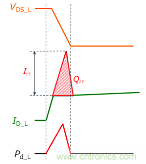 什么是雙脈沖測試？