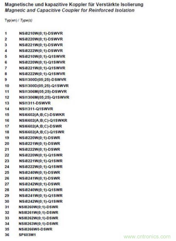 國(guó)內(nèi)首家！納芯微隔離產(chǎn)品通過(guò)VDE增強(qiáng)隔離認(rèn)證