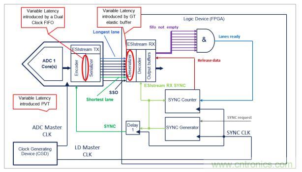 Teledyne e2v 的數(shù)據(jù)轉(zhuǎn)換器可直接訪問 Ka 波段，并突破數(shù)字信號處理的極限