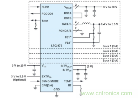 電子系統(tǒng)越來越復雜，我們需要更靈活的電源管理解決方案