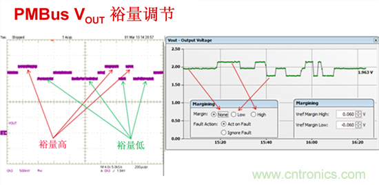 電源管理總線 (PMBus)&mdash;到底有什么價值？