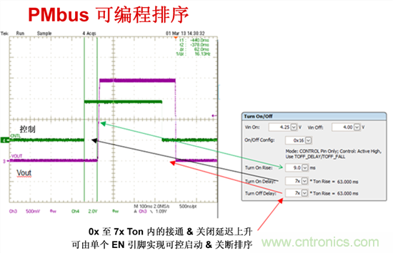 電源管理總線 (PMBus)&mdash;到底有什么價值？