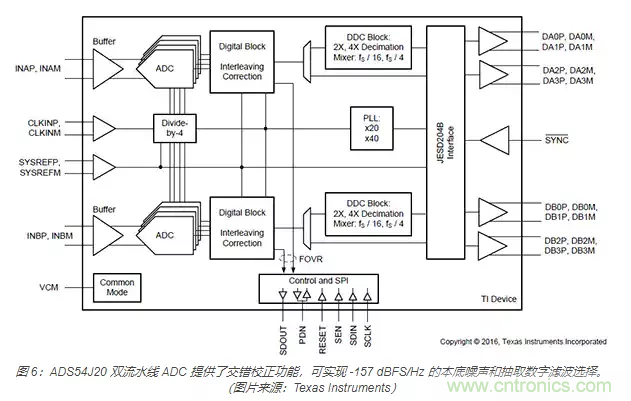 如何使用流水線 ADC？