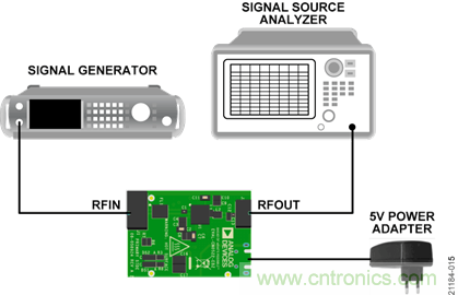 USB供電、915MHz ISM無線電頻段、具有過溫管理功能的1W功率放大器