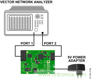 USB供電、915MHz ISM無線電頻段、具有過溫管理功能的1W功率放大器