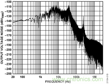 USB供電、915MHz ISM無線電頻段、具有過溫管理功能的1W功率放大器