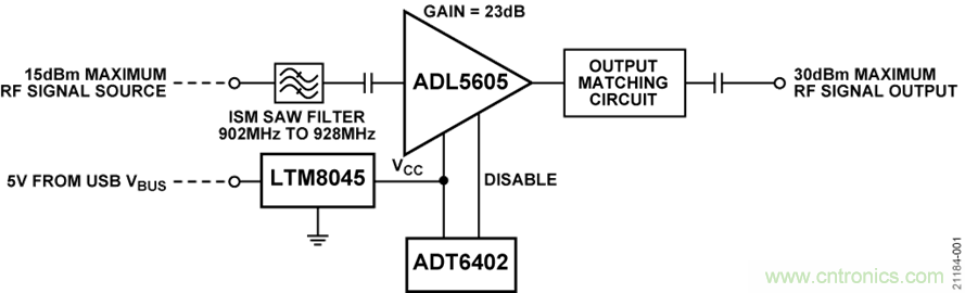 USB供電、915MHz ISM無線電頻段、具有過溫管理功能的1W功率放大器