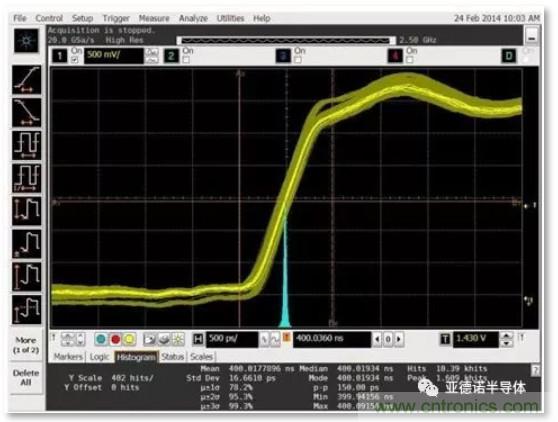 在評估高分辨率 ADC 時，這個步驟很重要！