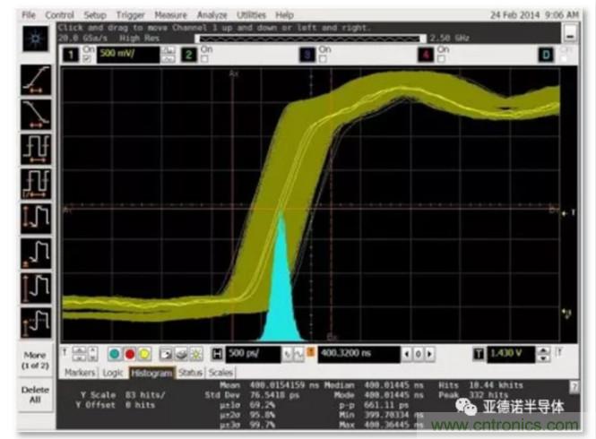 在評估高分辨率 ADC 時，這個步驟很重要！