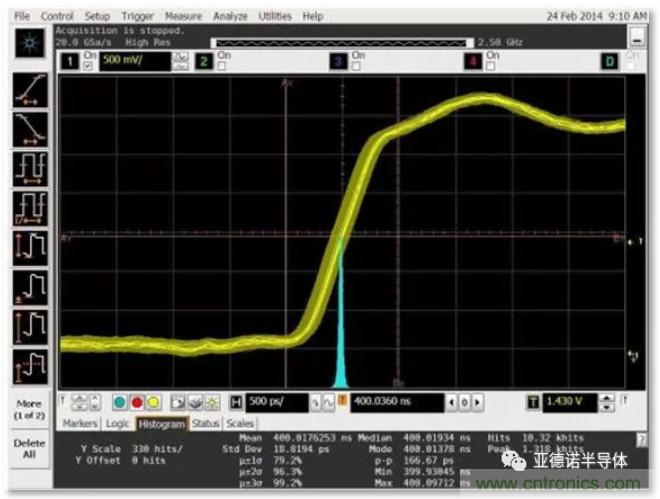 在評估高分辨率 ADC 時，這個步驟很重要！