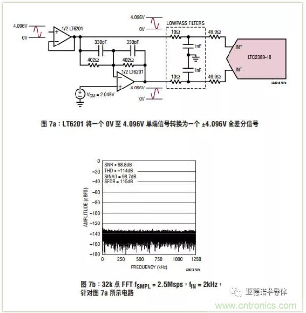 在評估高分辨率 ADC 時，這個步驟很重要！