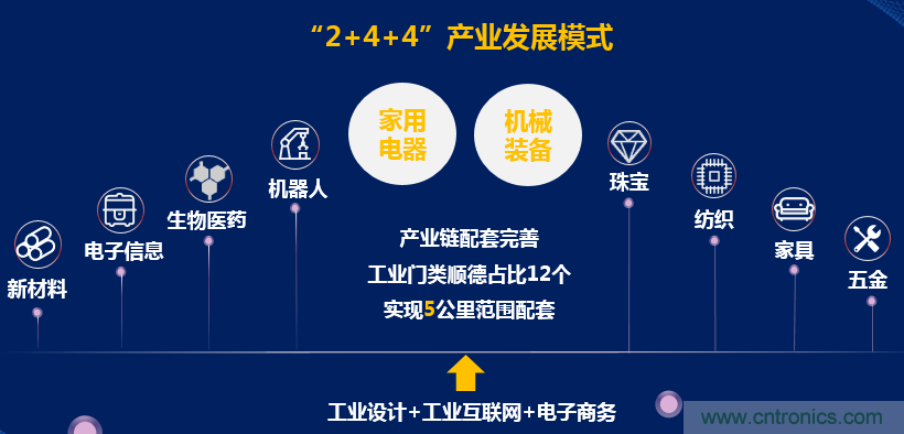 2021中國·順德智能制造與新材料發(fā)展高層在線論壇即將在線舉辦 2021中國·順德智能制造與新材料發(fā)展高層在線論壇即將在線舉辦