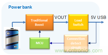 更小巧、更高效的充電寶正向你走來！