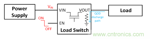 在使用負(fù)載開關(guān)時，時序決定一切！