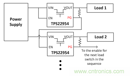 在使用負(fù)載開關(guān)時，時序決定一切！